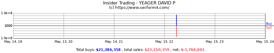 Insider Trading Transactions for YEAGER DAVID P
