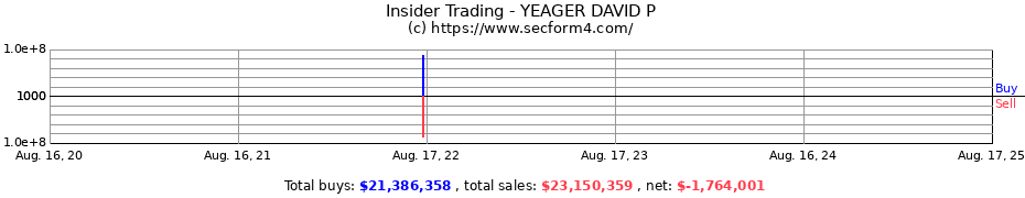 Insider Trading Transactions for YEAGER DAVID P