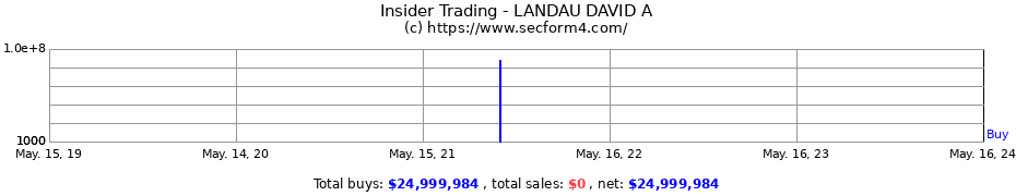 Insider Trading Transactions for LANDAU DAVID A