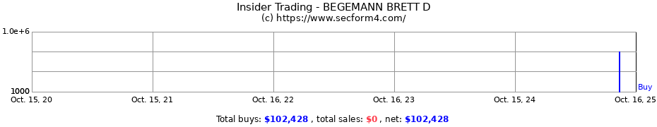 Insider Trading Transactions for BEGEMANN BRETT D