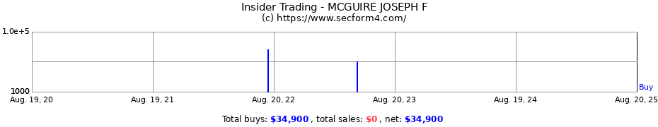 Insider Trading Transactions for MCGUIRE JOSEPH F
