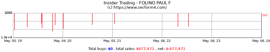 Insider Trading Transactions for FOLINO PAUL F