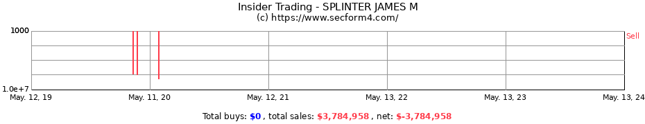 Insider Trading Transactions for SPLINTER JAMES M