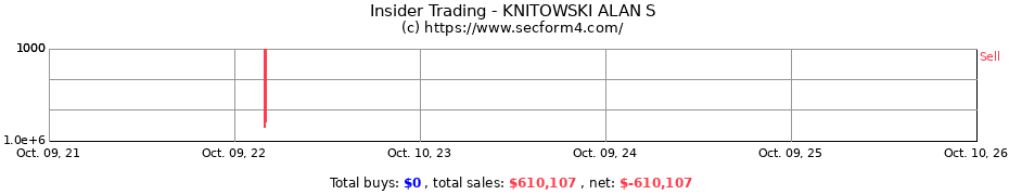 Insider Trading Transactions for KNITOWSKI ALAN S