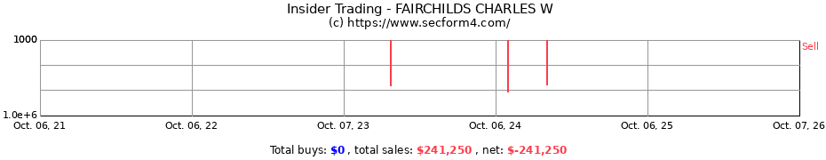 Insider Trading Transactions for FAIRCHILDS CHARLES W