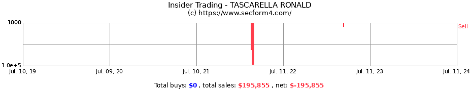Insider Trading Transactions for TASCARELLA RONALD