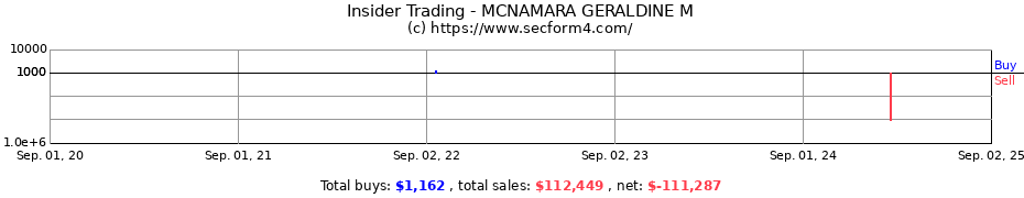 Insider Trading Transactions for MCNAMARA GERALDINE M