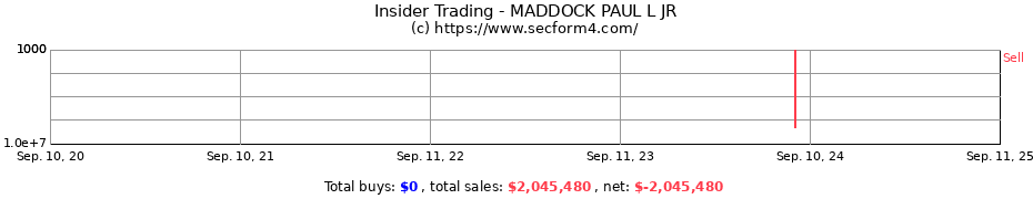 Insider Trading Transactions for MADDOCK PAUL L JR