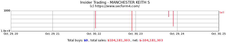 Insider Trading Transactions for MANCHESTER KEITH S