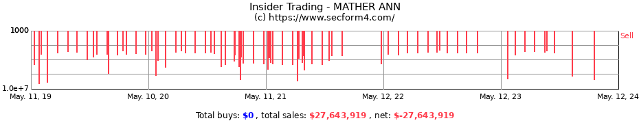 Insider Trading Transactions for MATHER ANN