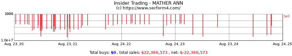 Insider Trading Transactions for MATHER ANN