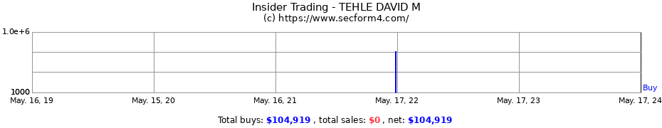 Insider Trading Transactions for TEHLE DAVID M