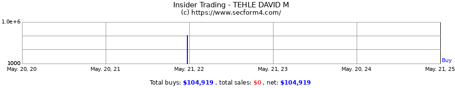 Insider Trading Transactions for TEHLE DAVID M