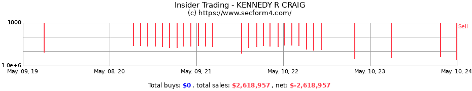Insider Trading Transactions for KENNEDY R CRAIG