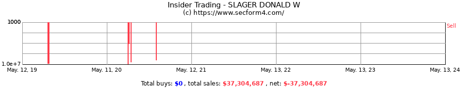 Insider Trading Transactions for SLAGER DONALD W