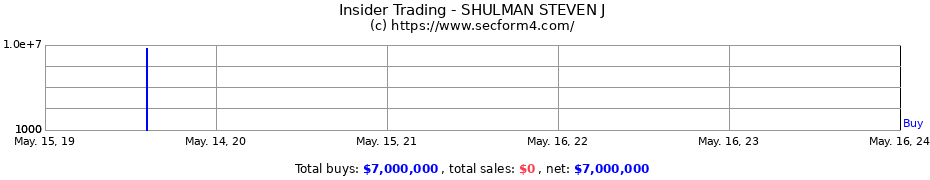 Insider Trading Transactions for SHULMAN STEVEN J