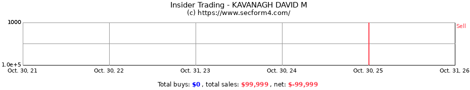 Insider Trading Transactions for KAVANAGH DAVID M