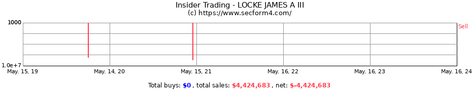 Insider Trading Transactions for LOCKE JAMES A III
