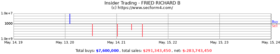 Insider Trading Transactions for FRIED RICHARD B