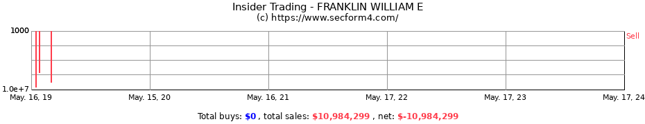 Insider Trading Transactions for FRANKLIN WILLIAM E