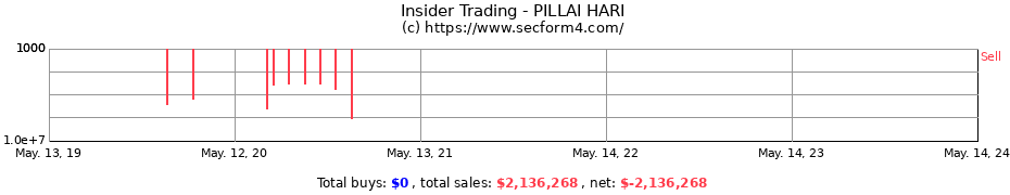 Insider Trading Transactions for PILLAI HARI
