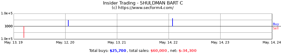 Insider Trading Transactions for SHULDMAN BART C