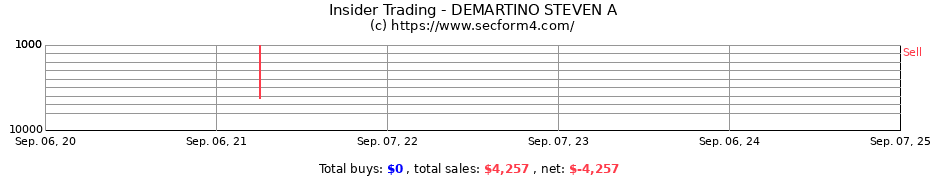 Insider Trading Transactions for DEMARTINO STEVEN A