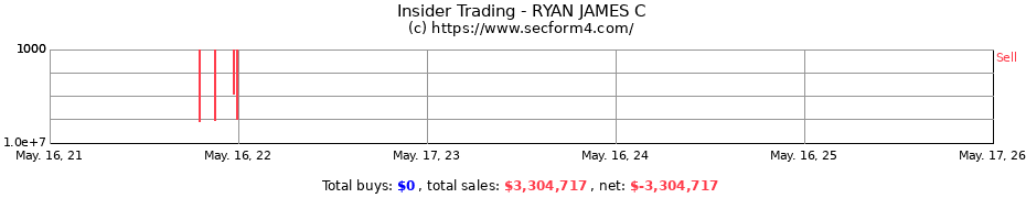 Insider Trading Transactions for RYAN JAMES C