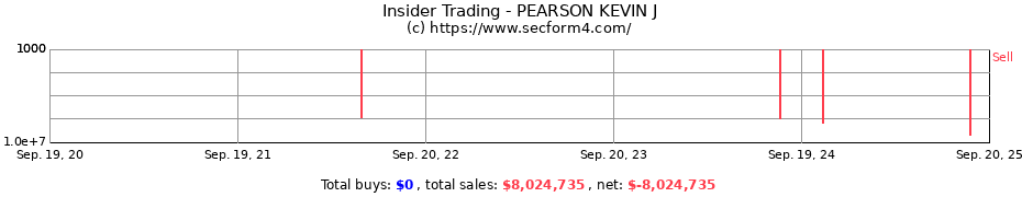 Insider Trading Transactions for PEARSON KEVIN J