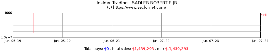 Insider Trading Transactions for SADLER ROBERT E JR