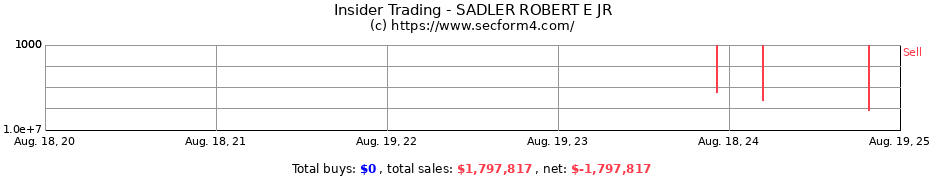 Insider Trading Transactions for SADLER ROBERT E JR