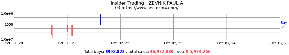 Insider Trading Transactions for ZEVNIK PAUL A