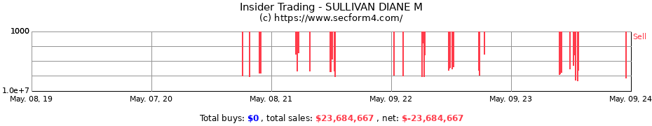 Insider Trading Transactions for SULLIVAN DIANE M
