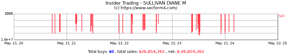 Insider Trading Transactions for SULLIVAN DIANE M