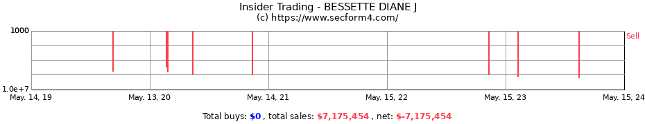 Insider Trading Transactions for BESSETTE DIANE J