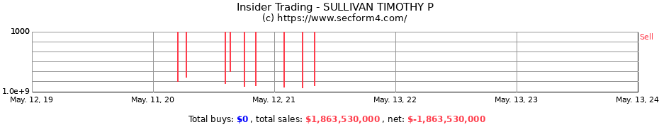 Insider Trading Transactions for SULLIVAN TIMOTHY P
