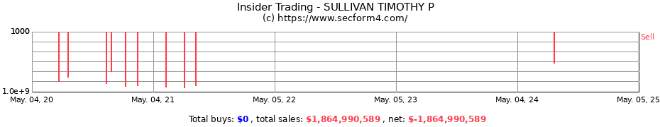 Insider Trading Transactions for SULLIVAN TIMOTHY P