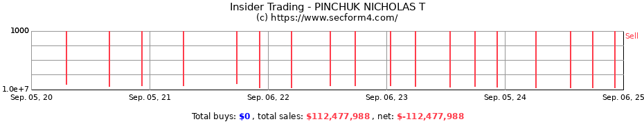 Insider Trading Transactions for PINCHUK NICHOLAS T