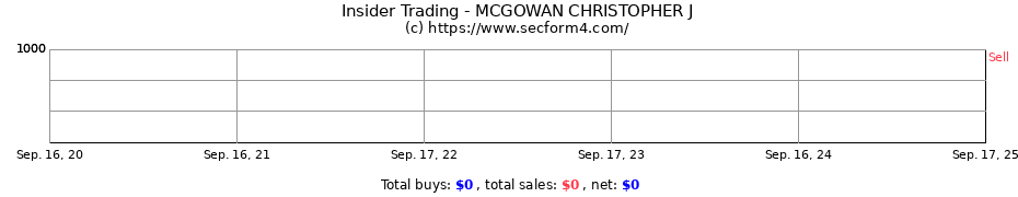 Insider Trading Transactions for MCGOWAN CHRISTOPHER J