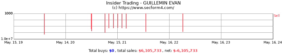 Insider Trading Transactions for GUILLEMIN EVAN