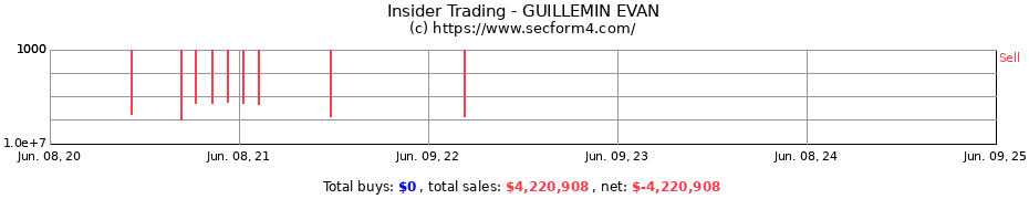 Insider Trading Transactions for GUILLEMIN EVAN