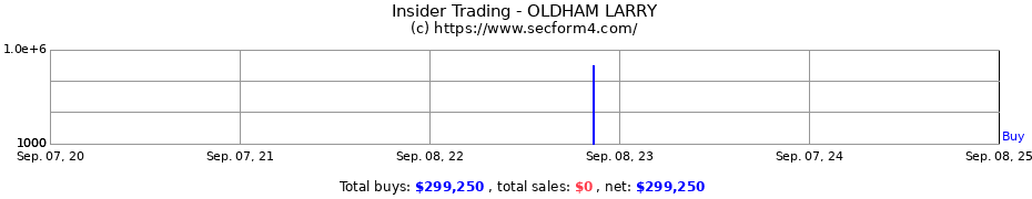 Insider Trading Transactions for OLDHAM LARRY