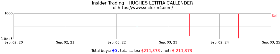 Insider Trading Transactions for HUGHES LETITIA CALLENDER