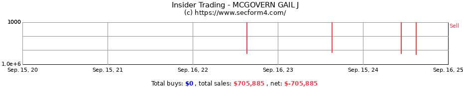 Insider Trading Transactions for MCGOVERN GAIL J