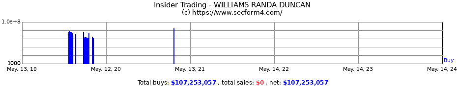 Insider Trading Transactions for WILLIAMS RANDA DUNCAN