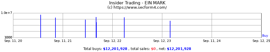 Insider Trading Transactions for EIN MARK