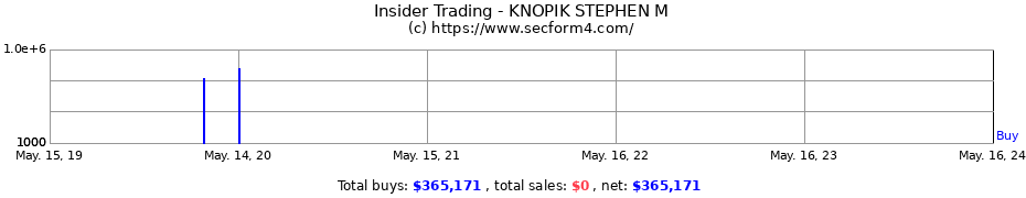 Insider Trading Transactions for KNOPIK STEPHEN M