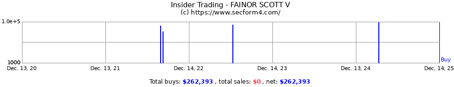 Insider Trading Transactions for FAINOR SCOTT V