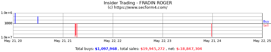 Insider Trading Transactions for FRADIN ROGER