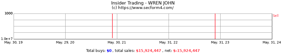 Insider Trading Transactions for WREN JOHN